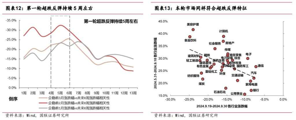 市场反转的历史复盘