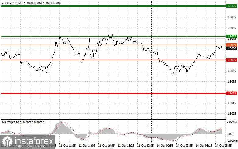 GBP/USD: Kiat-kiat Trading Sederhana untuk Trader Pemula pada 14 Oktober. Tinjauan Trading Forex Kemarin