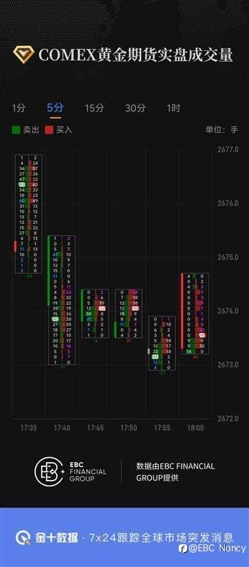 COMEX黄金期货实盘成交量