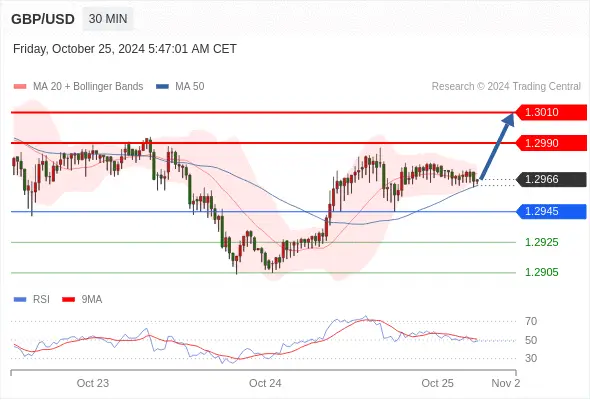 2024年10月25日-Trading Central每日策略午报