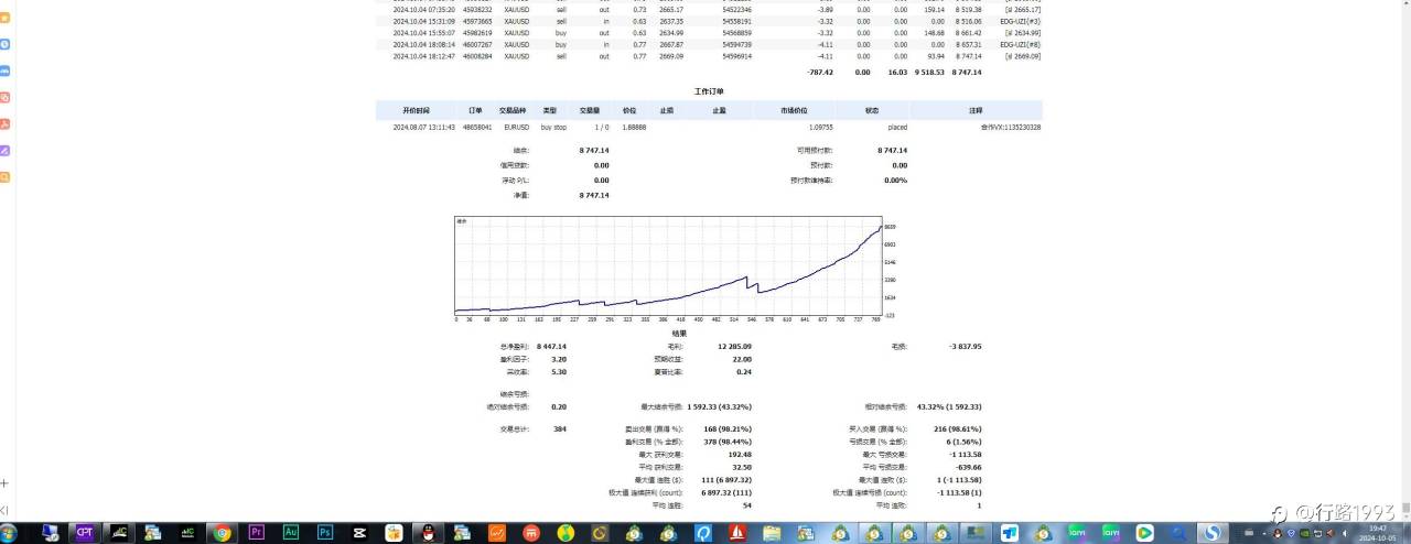 限时高概率技术 300美金一年不到盈利8500美金