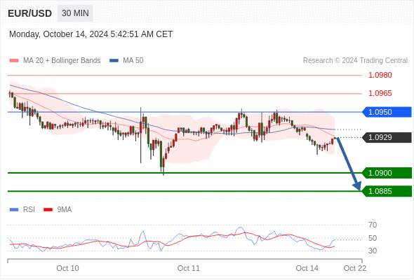 2024年10月14日-Trading Central每日策略午报