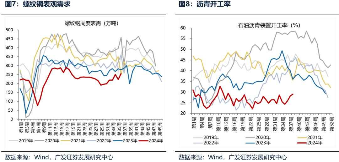 广义财政如何拉动ROE？