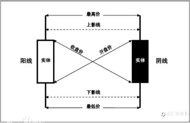 技术分析不靠谱,靠谱的只有你自己