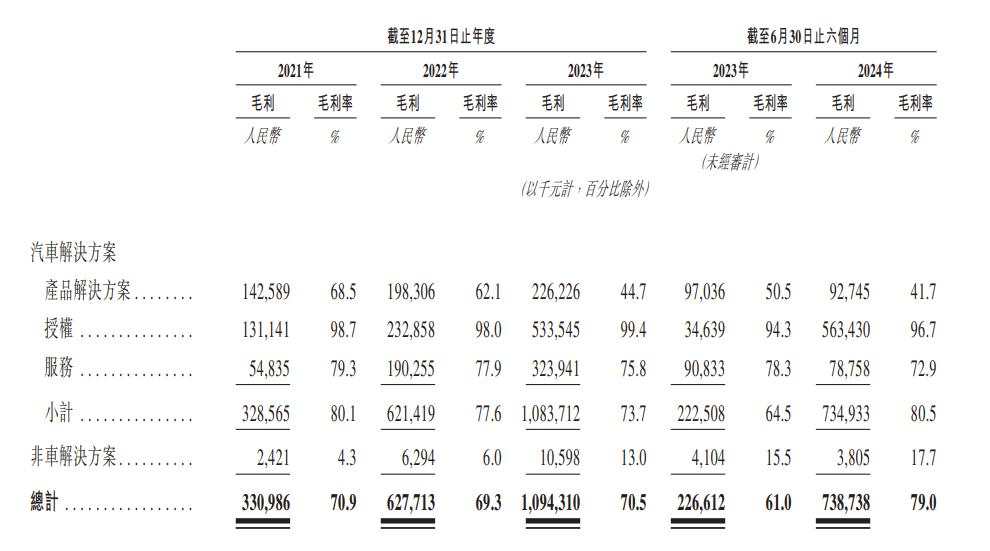 阿里、百度领投，智驾龙头地平线机器人赴港上市，计划募集50亿元 | IPO见闻