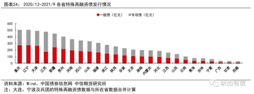 历史上的三轮化债，规模有多大？