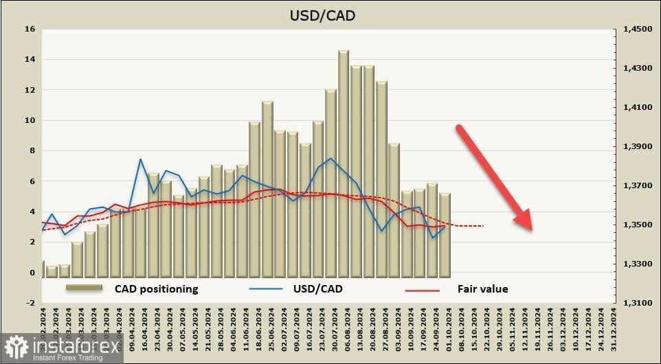 CAD berada di persimpangan