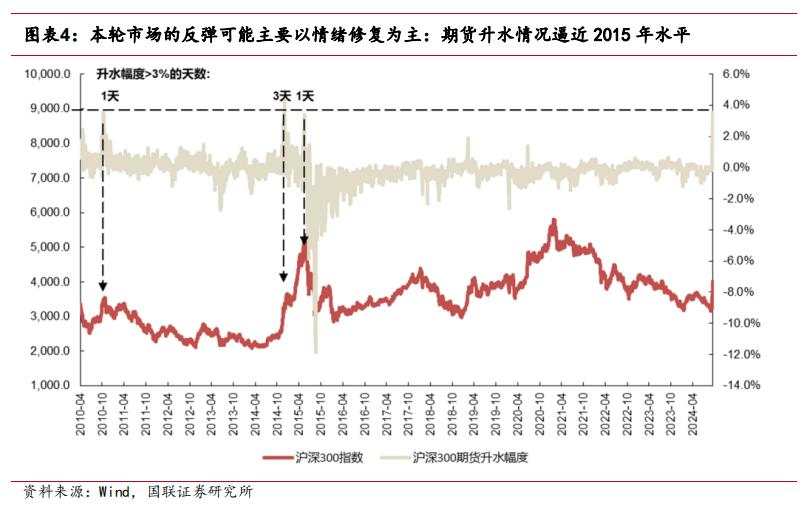 市场反转的历史复盘