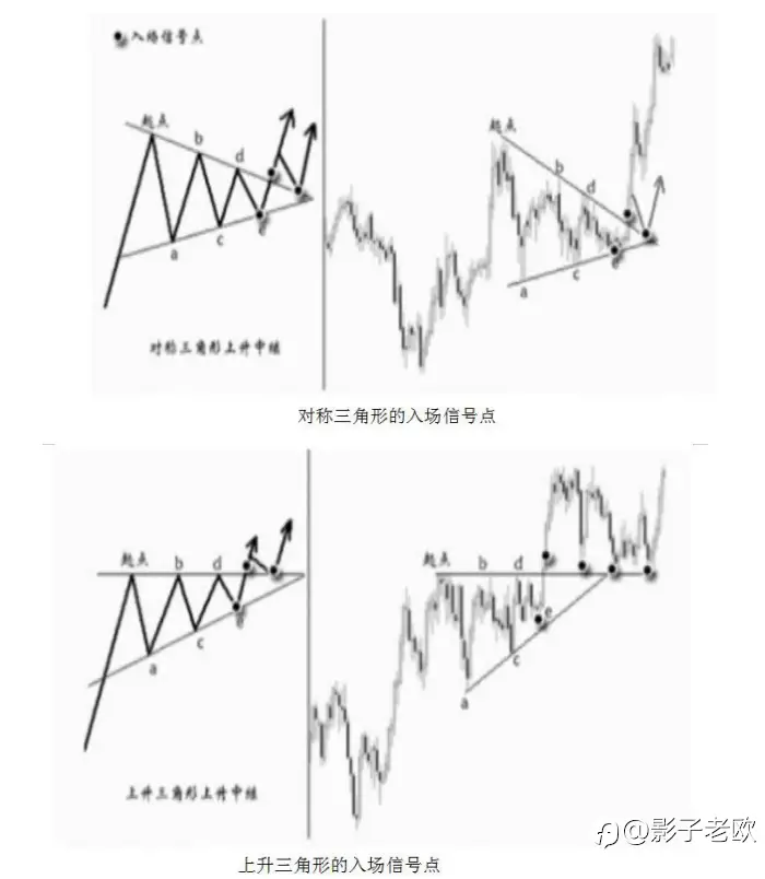 掌握e点技巧，轻松提升入场胜率