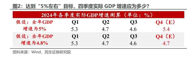 4.6%的预期与现实