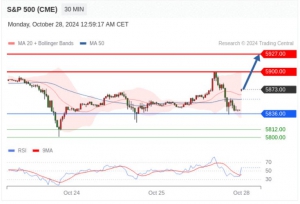 10.28TradingCentral行情分析（免费提供指标）