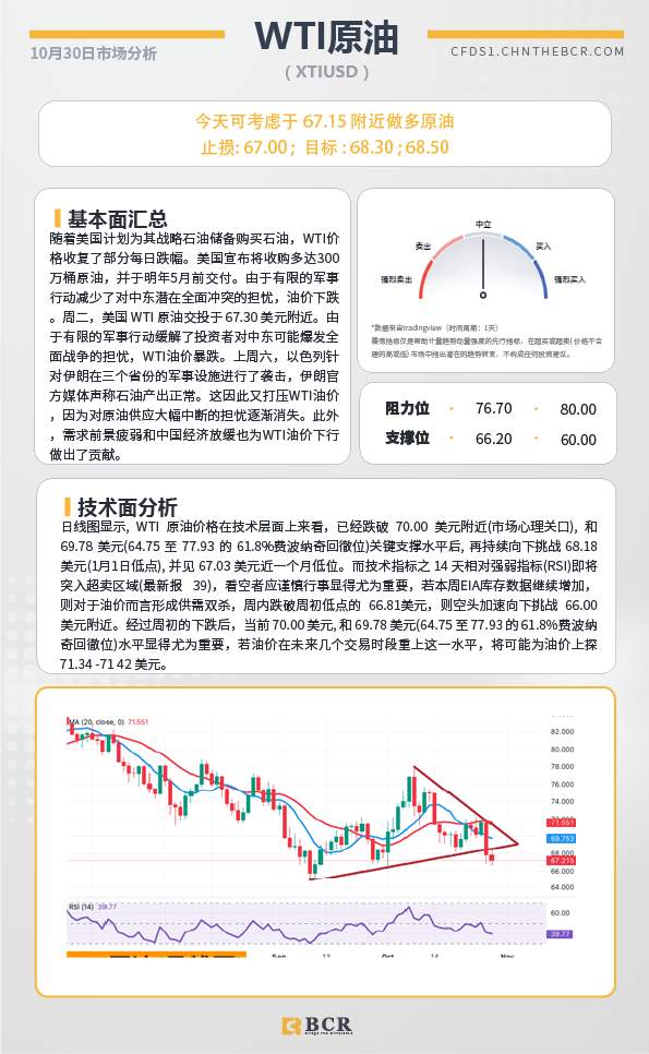 BCR每日早评及分析-2024年10月30日