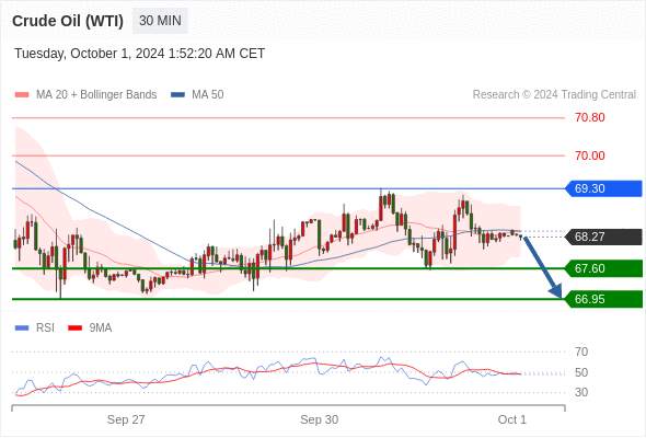 WeTrade TC早午报>>每日策略早报