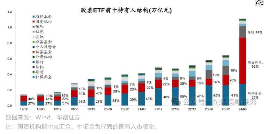 股票被谁买走了？