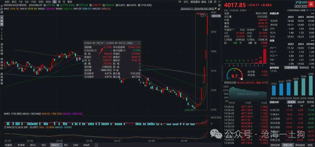 一轮金融改革牛市