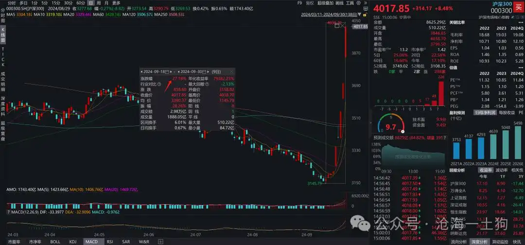 一轮金融改革牛市