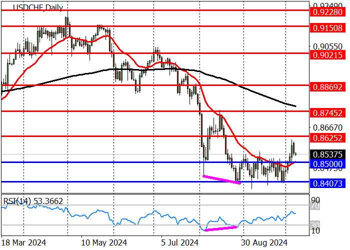 USD/CHF: the pair is developing an upward movement after leaving the range of 0.8515–0.8407