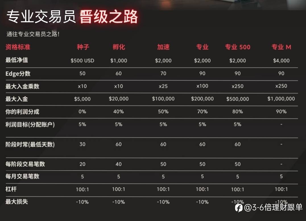 10~20万考试账户亏损需补救的,可以交流。。