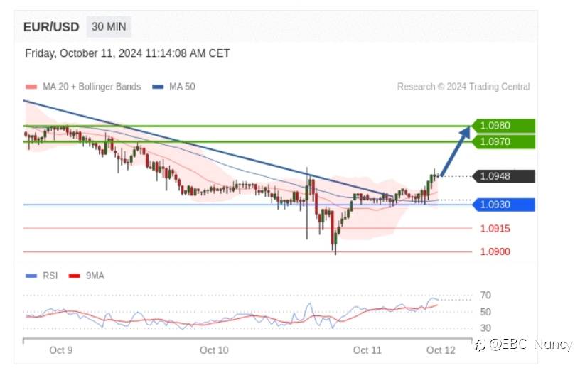 TradingCentral每日分析:欧美黄金原油