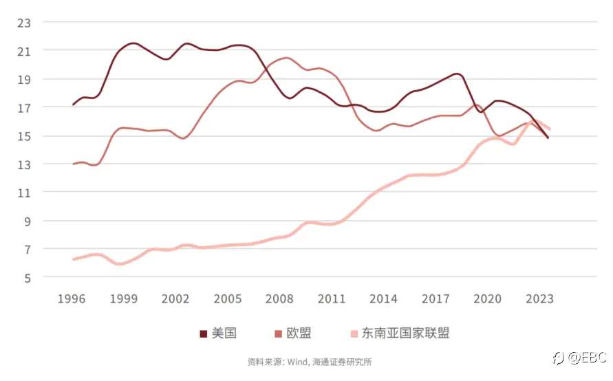 EBC研究院|美国大选针锋相对 奥巴马效应重现