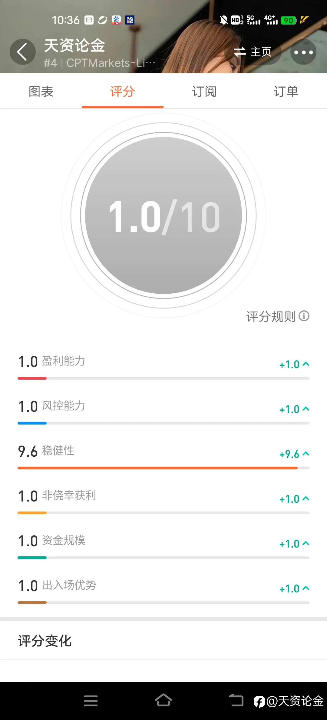 feed image