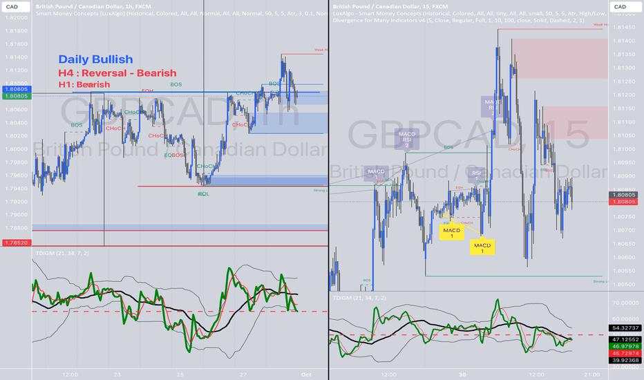 GBPCAD Mon 30 Sept