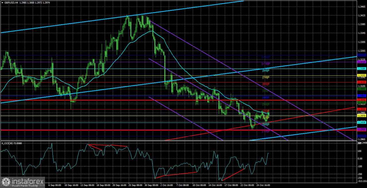 Gambaran Umum GBP/USD pada 29 Oktober; Pound Sterling Terus Berjuang