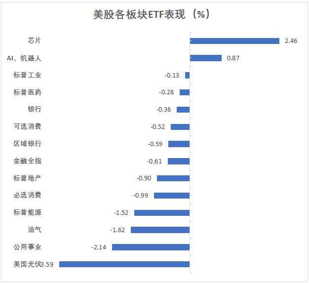 纳指和黄金创新高，汽车股不佳，比特币升破7.3万美元，日元刷新三个月最低