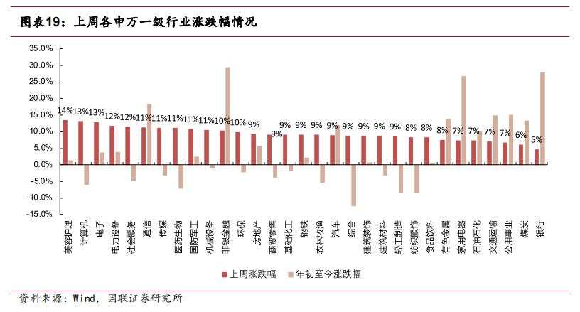 市场反转的历史复盘