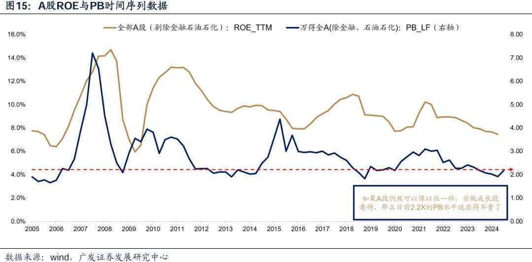 广义财政如何拉动ROE？