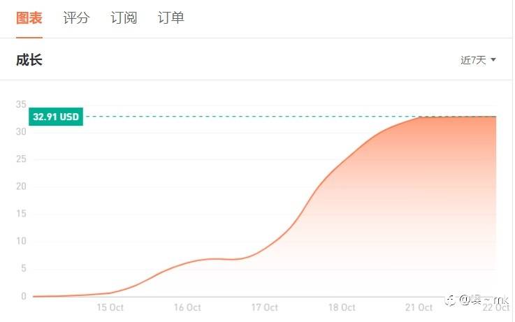 S15交易大赛10月22日赛事简报