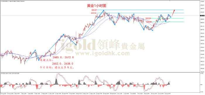 领峰金评：制造业指数骤降 助力金价上涨