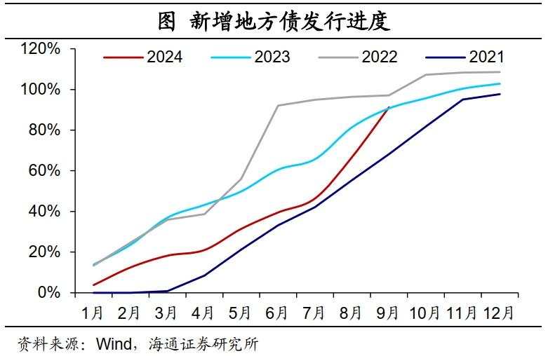 海通宏观：财政周期，序幕开启！