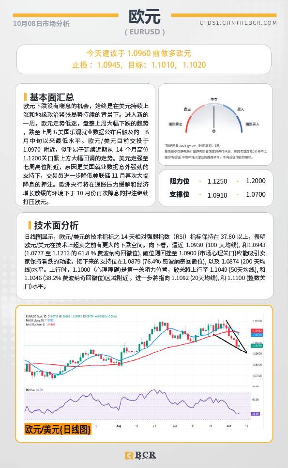 BCR每日早评及分析-2024年10月8日