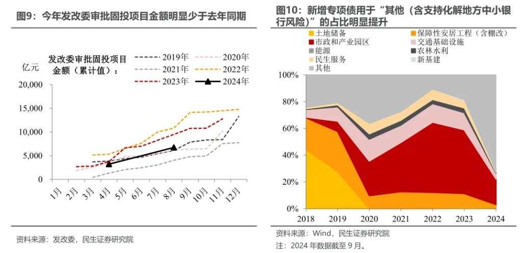 4.6%的预期与现实