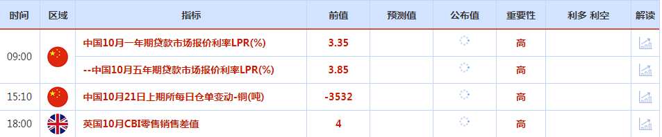 CWG资讯:市场风险偏好改善 美元上周五下跌,中东局势继续紧张提振金价