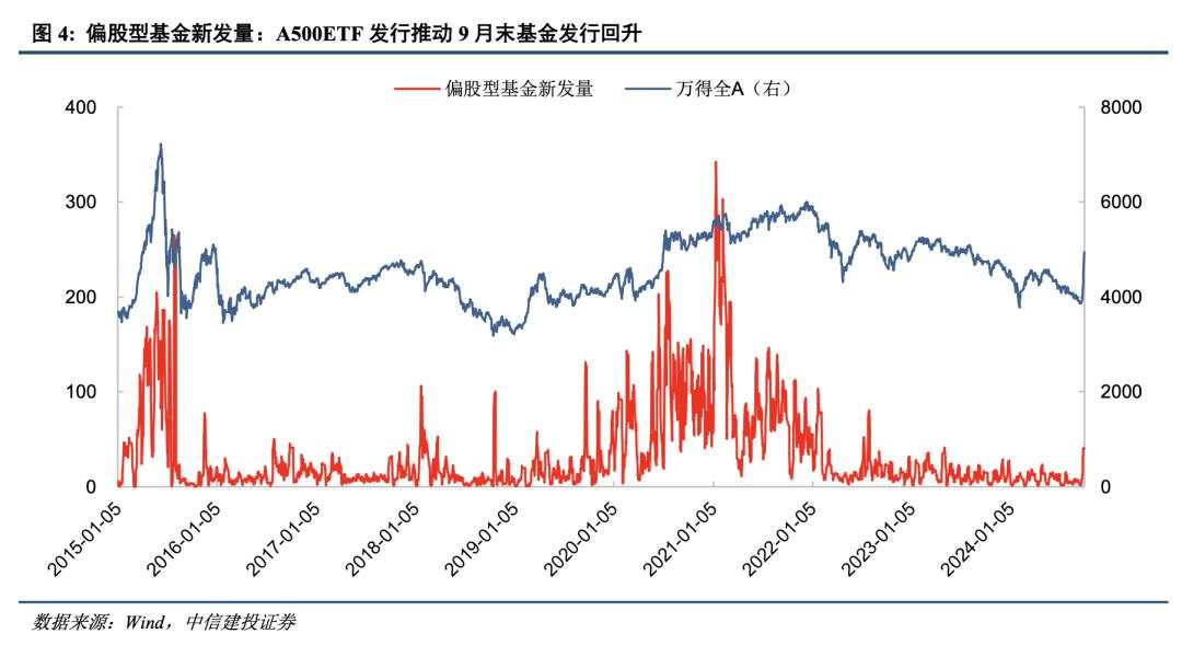 中信建投：A股“奇迹5日”后，超跌反弹已经结束，开启新一轮上升行情