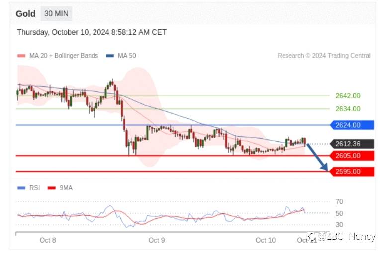 TradingCentral每日分析:欧美黄金原油