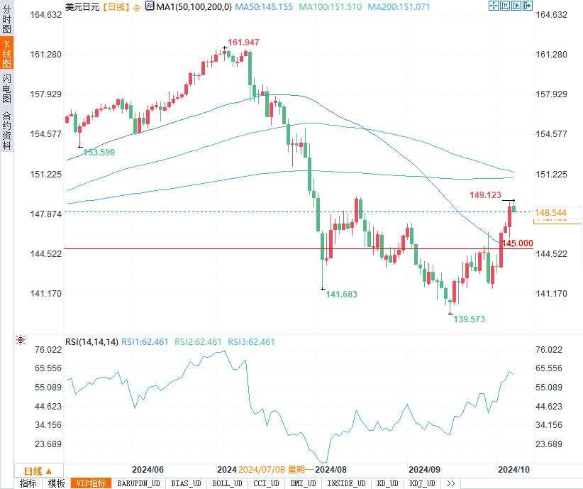 日元为何连续大跌？逼近150关口的背后竟藏着这些惊人因素！