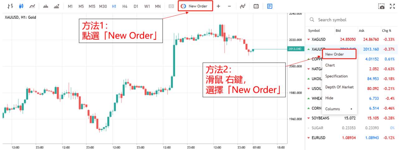 OANDA MT5網頁版 全新的交易頁面介紹