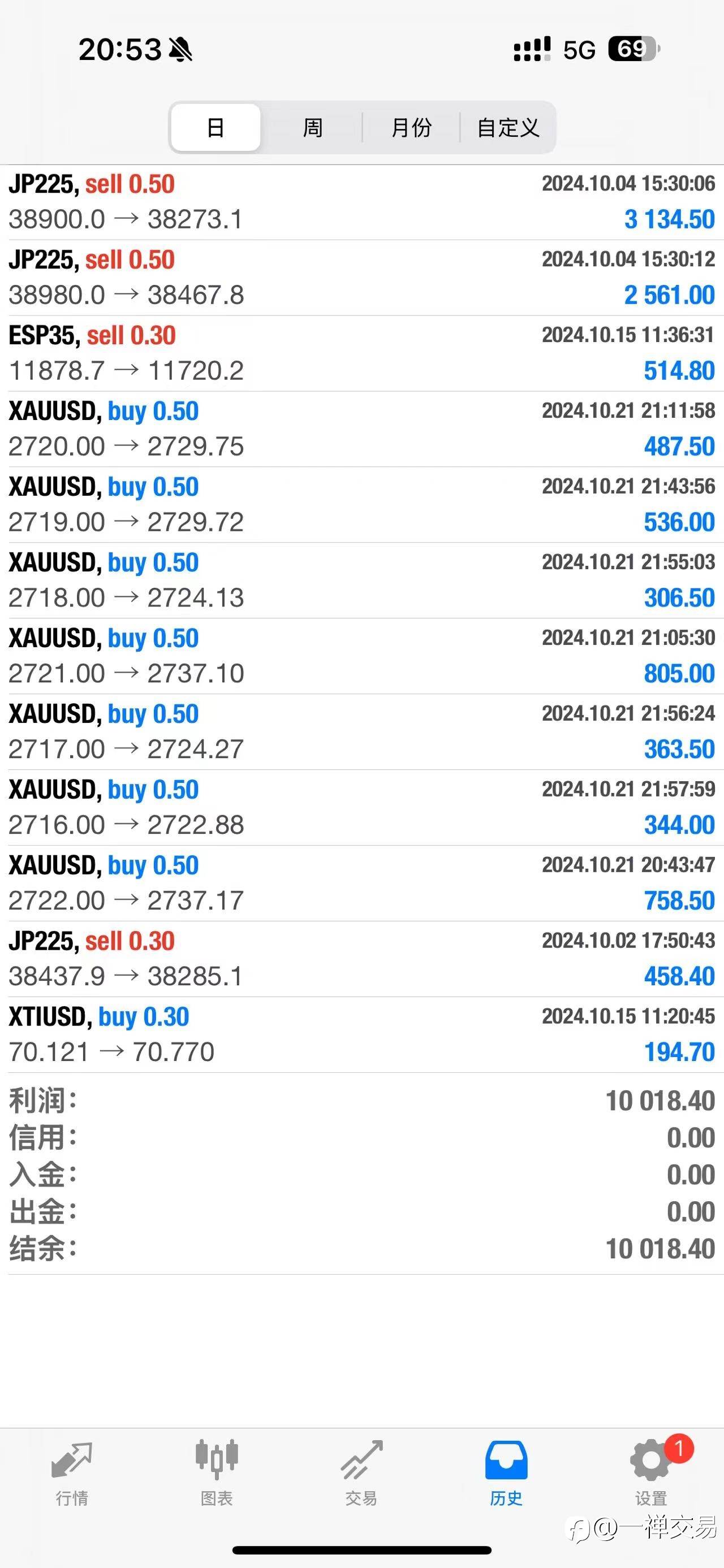 更新每日收益