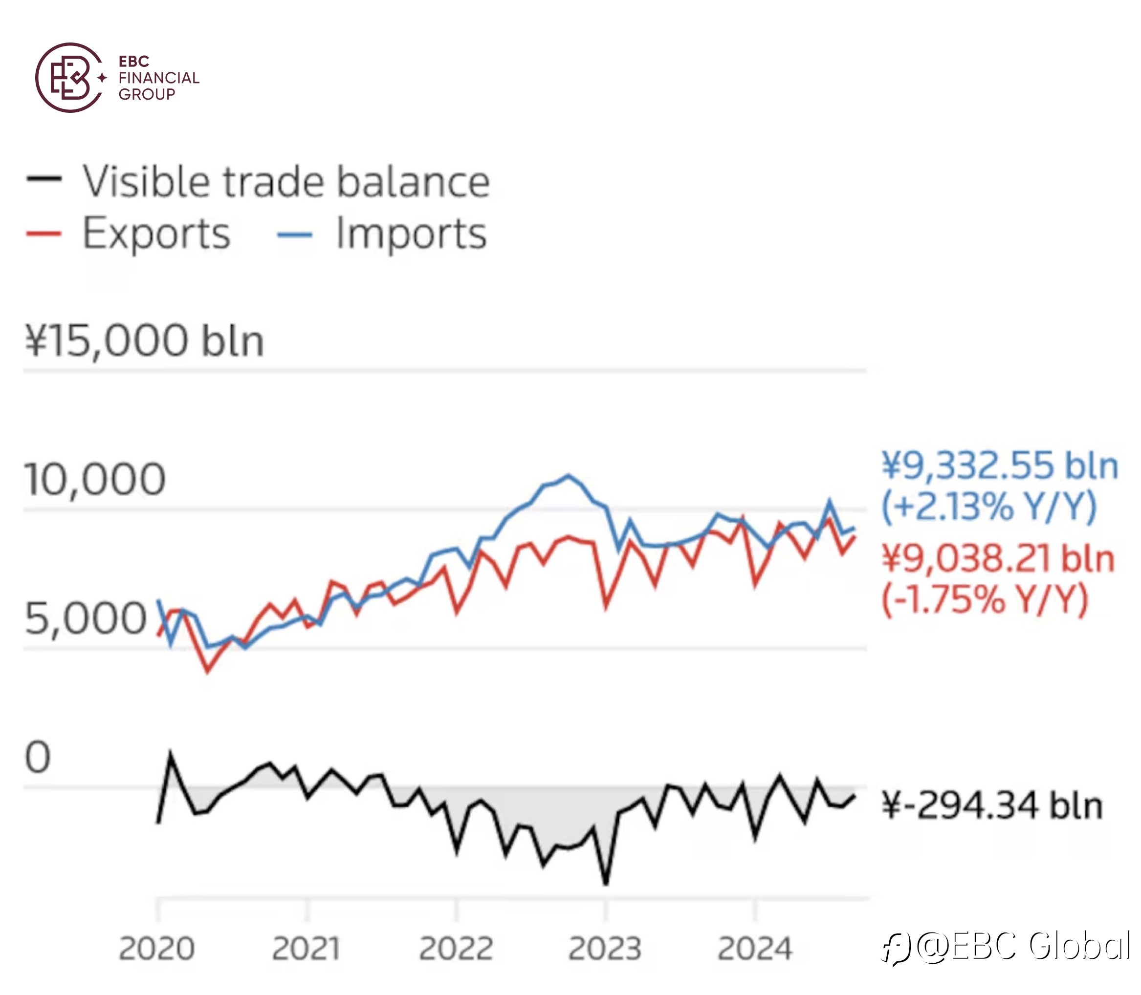 EBC Markets Briefing | Asian funds feel unsettled for the rest of 2024