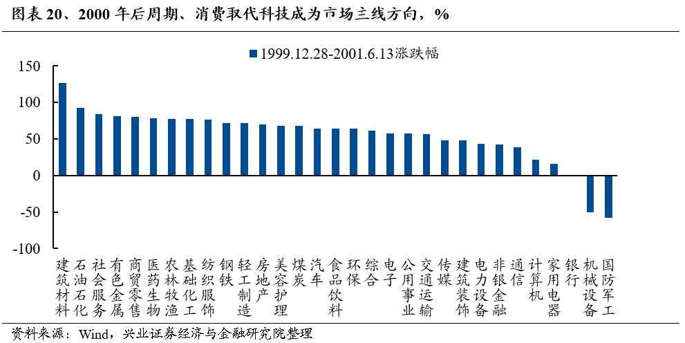 牛市深度复盘：“5·19”行情