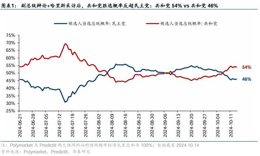 美国大选“赛点”的A股应对策略