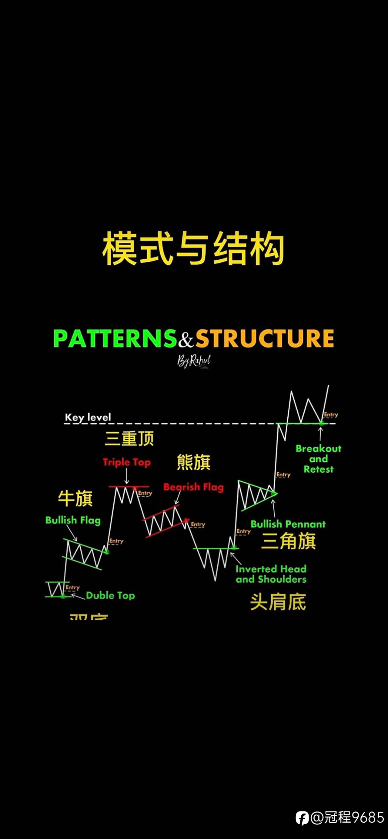 百万之路规划