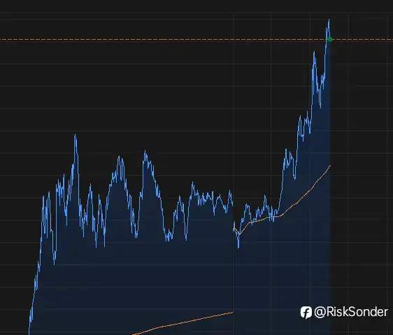 黄金复盘1：多次尝试行情，最终突破