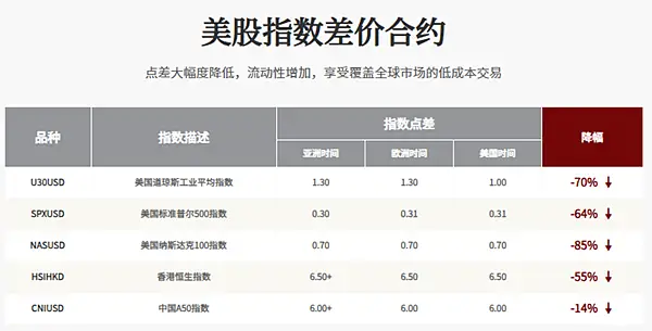 終於知道為什麼要強調流動性了，原來好處這麼多！