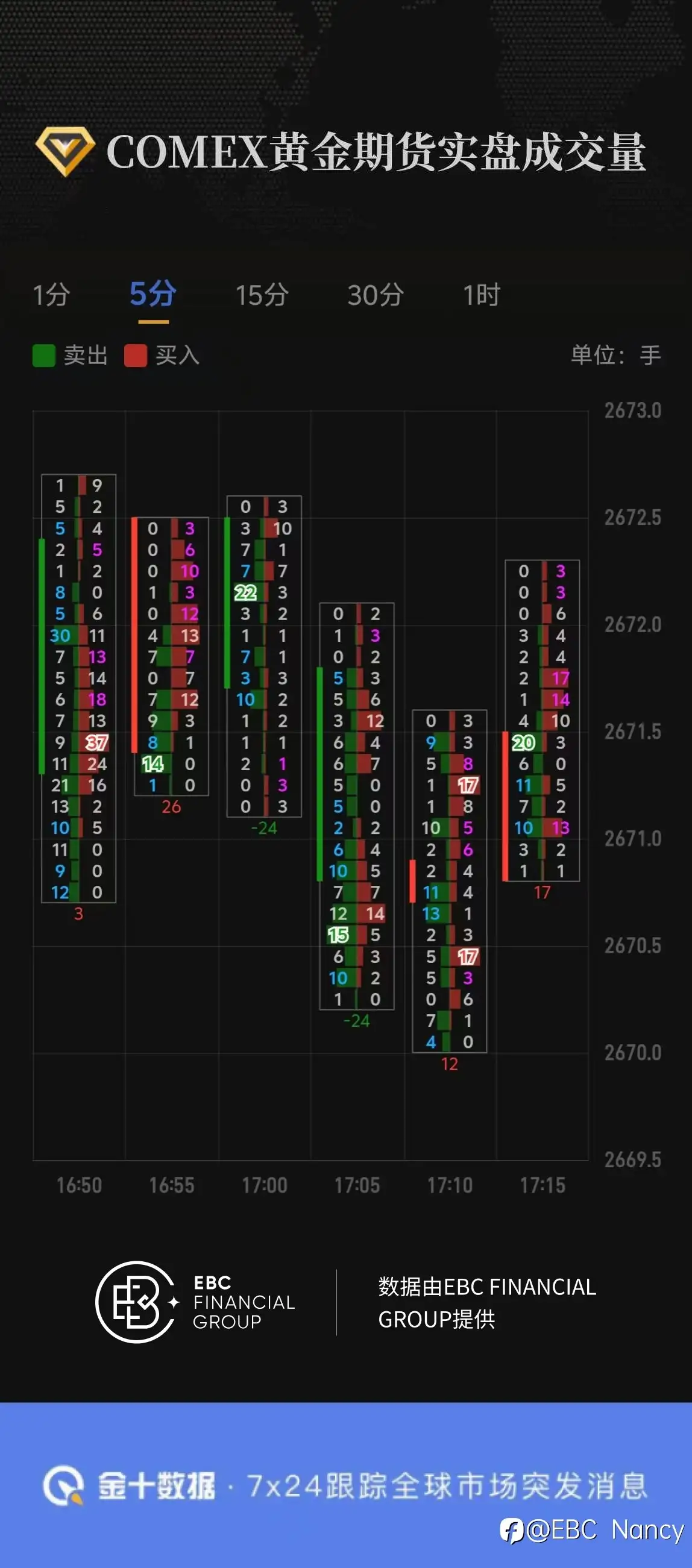 COMEX黄金期货实盘成交量