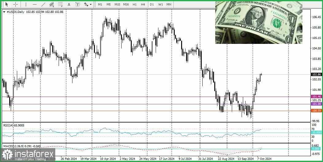 XAU/USD: Analisis dan Prediksi