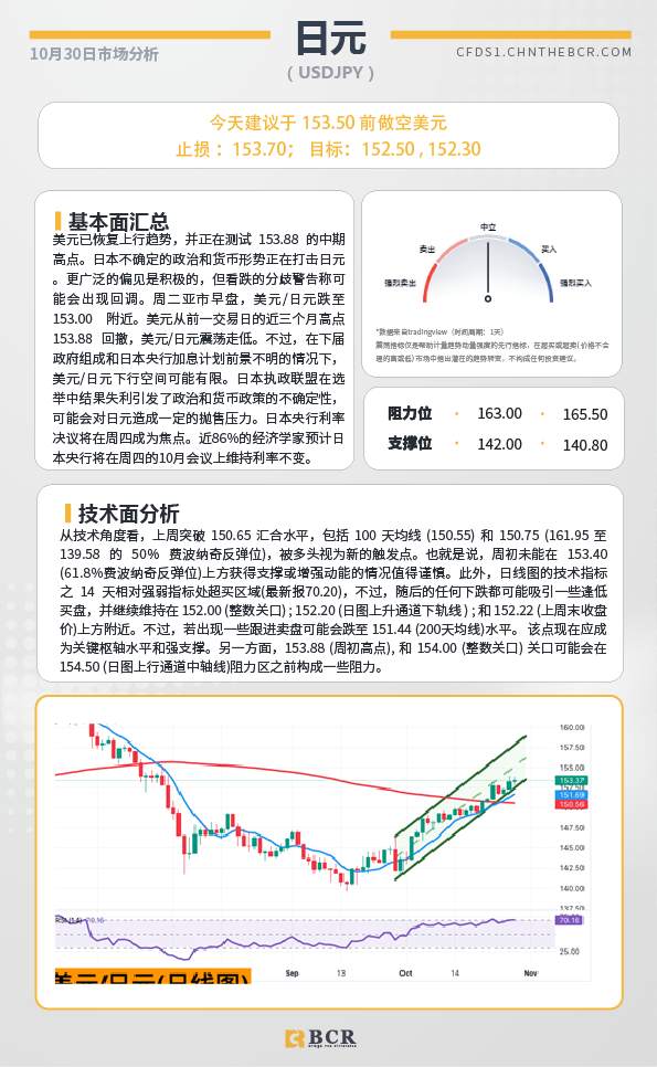BCR每日早评及分析-2024年10月30日